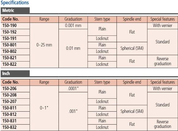 Micrometer Head, Medium-sized Standard 0-25mm, 0,001mm 150-190