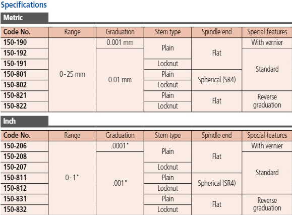 Micrometer Head, Medium-sized Standard 0-25mm 150-192