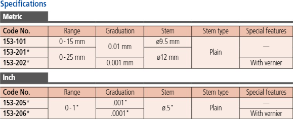 Micrometer Head Non-rotating Spindle 0-1", Ratched Stop, 0,001" 153-205