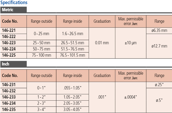 Groove Micrometer, Non-Rotating Spindle 75-100mm, 12.7mm Flange 146-225