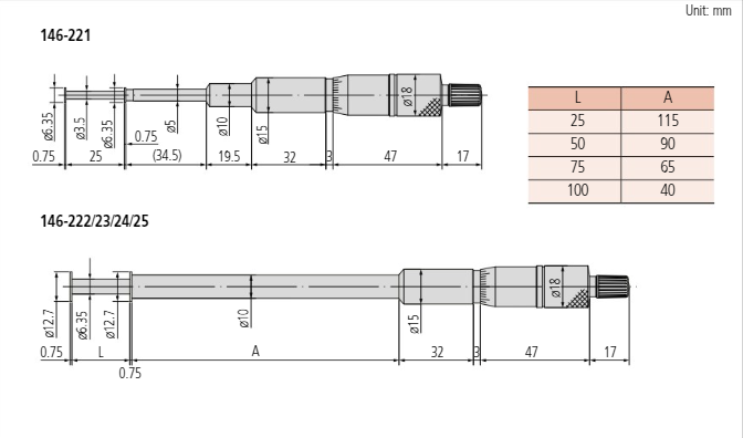 Groove Micrometer, Non-Rotating Spindle 75-100mm, 12.7mm Flange 146-225