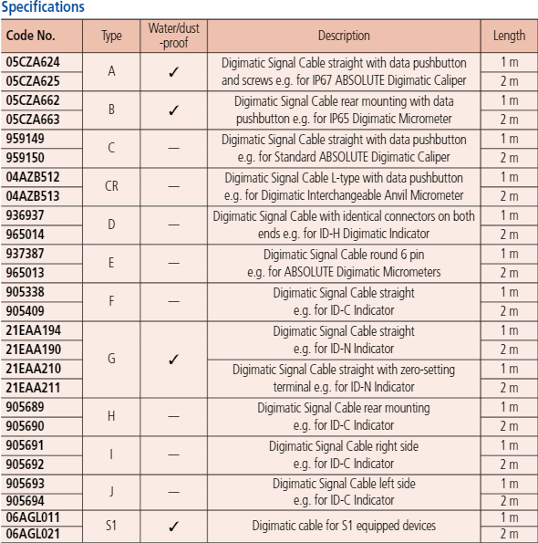 Digimatic Cable, Flat L-Shape Right Type 905691