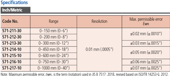 Digital ABS Depth Caliper 0-1000mm