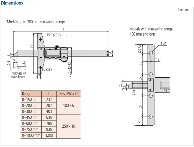 Digital ABS Depth Caliper 0-750mm