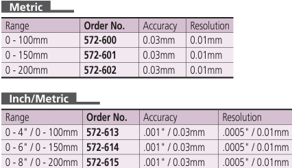 Mitutoyo ABS Digimatic Scale Unit 200 0-8" mm, Horizontal, IP66 572-615