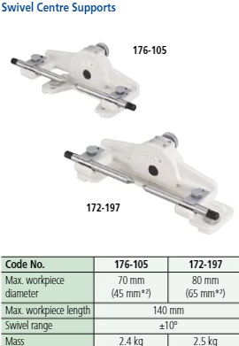 For Profile Projectors and Measuring Microscopes Specification Description:	 Angular adjustment: ± 10° Graduation: 1° Max. workpiece size: Vertical: Ø 70 mm x 140 mm bei ± 10° inclination: Ø 45 mm x 140 mm Mass: 2.4 kg