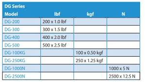 Chatillon  DG-400 Mechanical Force Gauge,  400 x 2.0 lbf : 5/16-18F