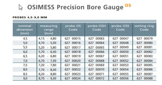 Schwenk OSIMESS 62700056 Split ball hard chromed probes for blind holes Style OSS Nominal size 9.00mm to cover range 8.70-9.30mm
