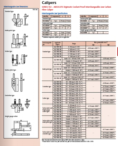 Digital ABS Carb. Caliper Inter. Jaws Inch/Metric, 0-1500mm/0-60", IP66 552-194-10