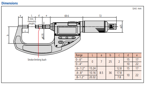 Absolute Digital Micrometer, Adjust. Force Inch/Metric, 0-0,6", 0,5-2,5N  227-211-20