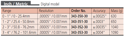 Digital Caliper Jaw Micrometer 50.8-76.2mm/2-3" 343-352-30