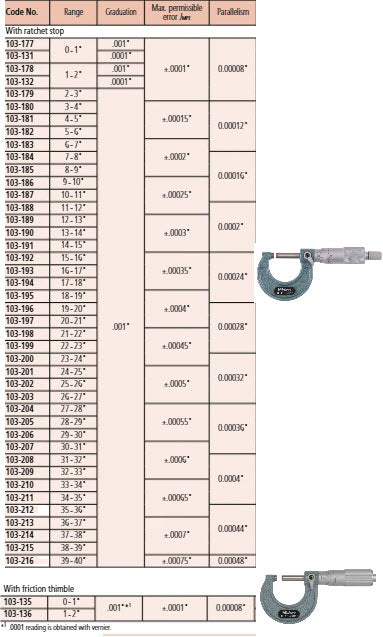 Imperial Analogue Outside Micrometer 39-40", Ratchet Stop 103-216