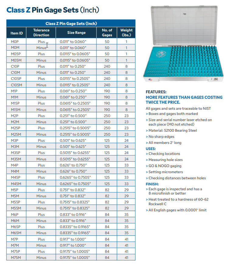 Meyer Pin Gauge sets M25M .2515-5005" x.001" Minus Tolerance