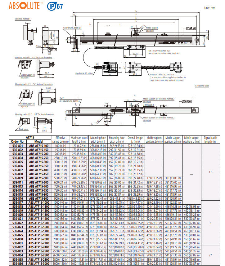 Linear Scale Counter KA-212 174-183E