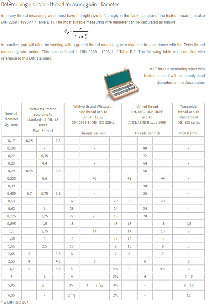 3-Wire Thread Measuring D= 0,17mm for D= 6,35mm Spindle 952131