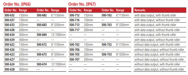 Digital ABSOLUTE Coolant Proof IP66 Caliper 0-150mm(0-6") With Output 500-682