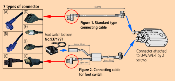 Connection Unit IP Caliper, Micrometer U-WAVE fit, U-WAVE fit Bluetooth 02AZF310