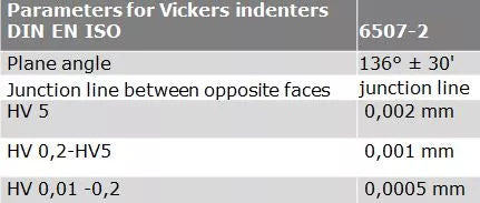 63DIA011 Dia. Ind. Vickers HV 0,2 Indenter HDP19C DIN EN ISO 6507-2 with DAkkS certificate, HV/AVK-Series