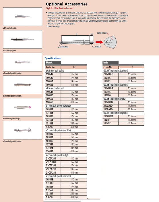 Mitutoyo Stylus for Serie 513 D=.04" Carbide Ball Length .61", Steel Item number: 21CZB065